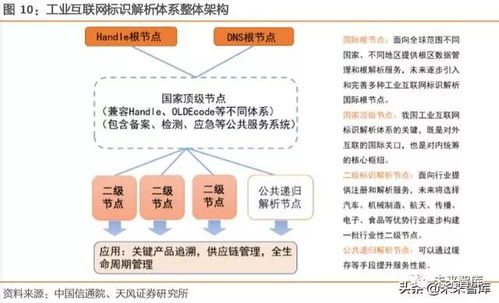工業(yè)互聯(lián)網(wǎng)綜合報(bào)告 以精準(zhǔn)數(shù)據(jù)體系為基石，賦能中國制造邁向智能化未來