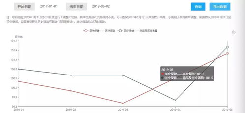貿(mào)易戰(zhàn)重燃,不同品類商品線上物價(jià)走勢正在分化