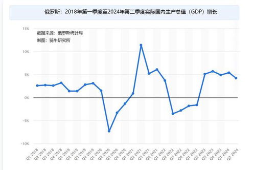 資金 物資和武器儲備幾乎耗盡,俄羅斯的戰爭經濟已經精疲力盡