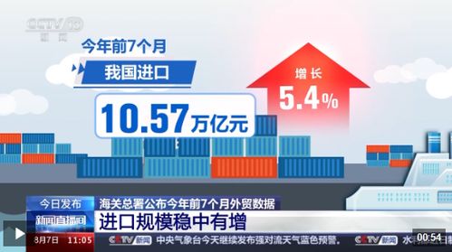 出口產(chǎn)品提質(zhì)向新 化妝品與液晶電視，誰(shuí)是外貿(mào)尖子生？